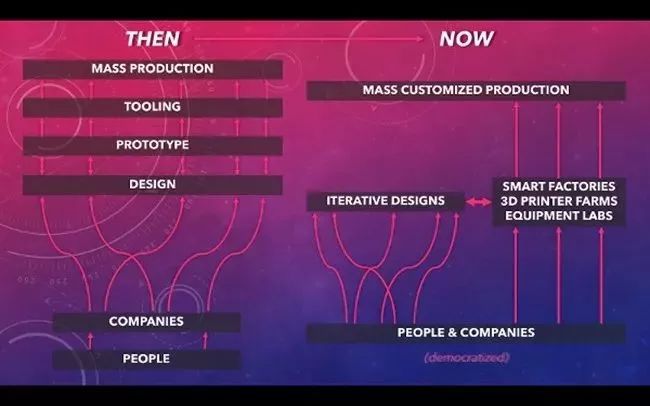 物聯網、傳感器、3D打印、機器人能重塑制造業的未來嗎？
